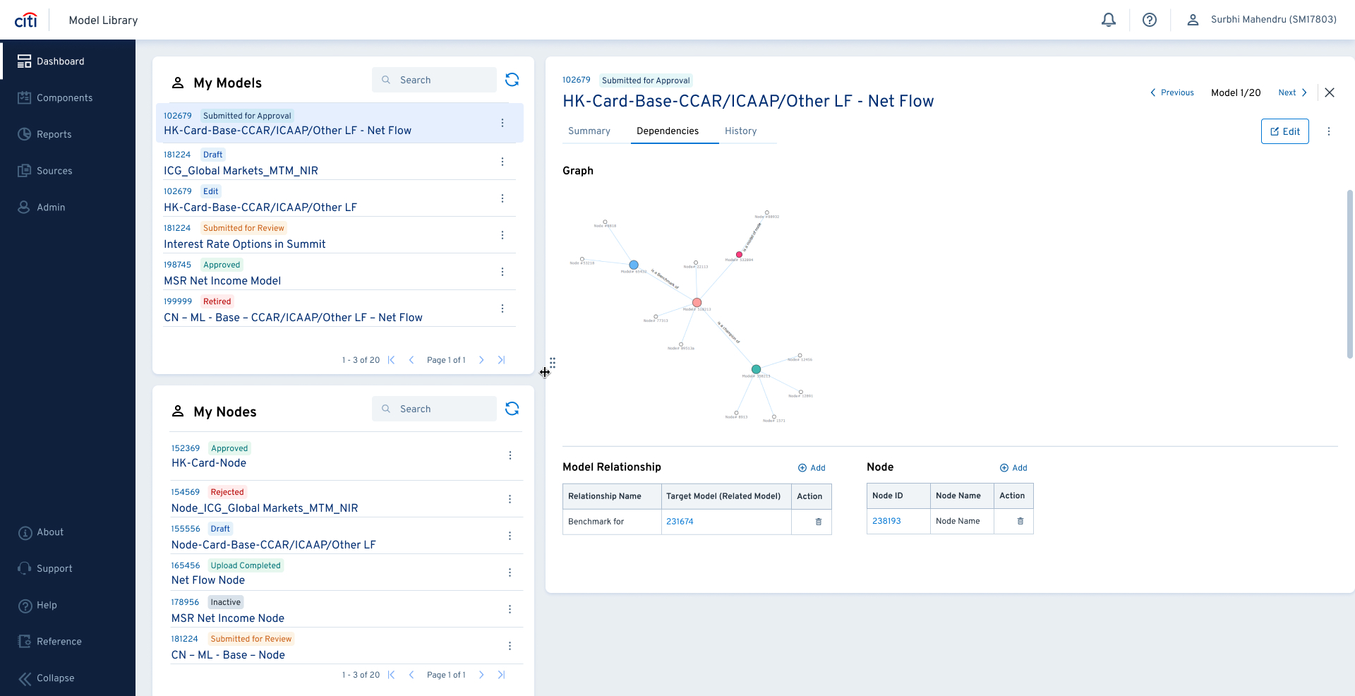 Citi_workflow2